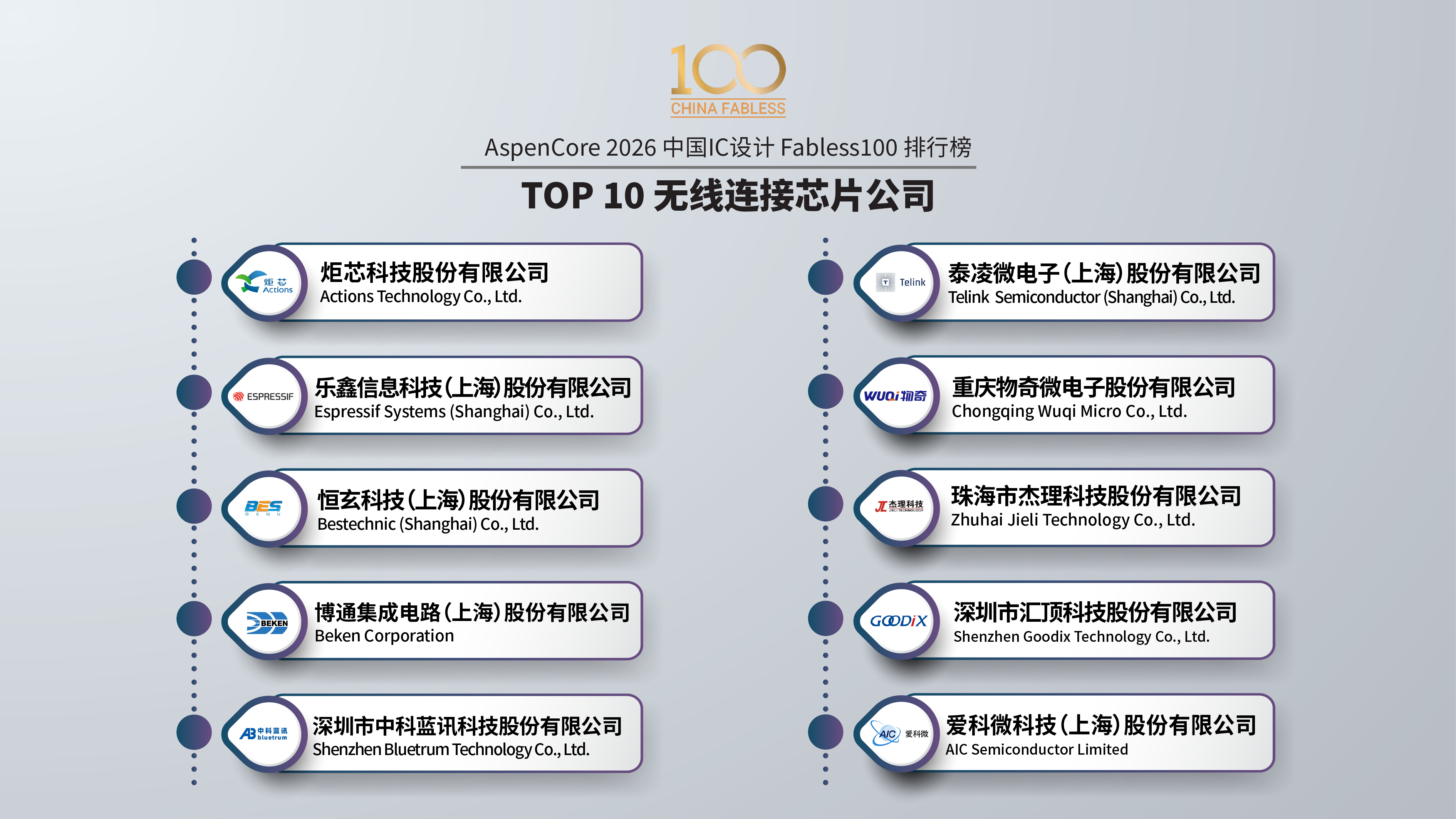 100榜單新的.png